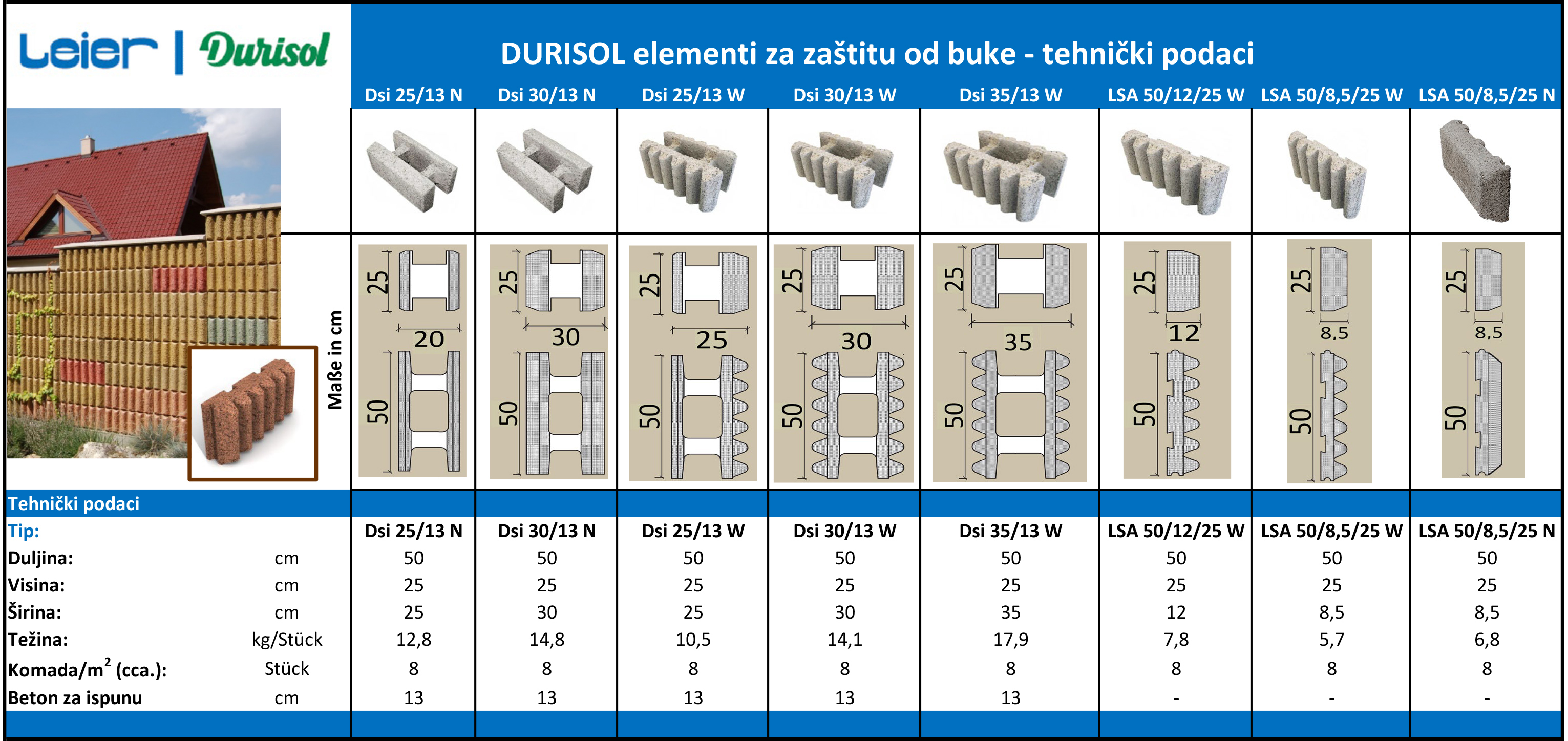 Durisol hanggátló fal elemek