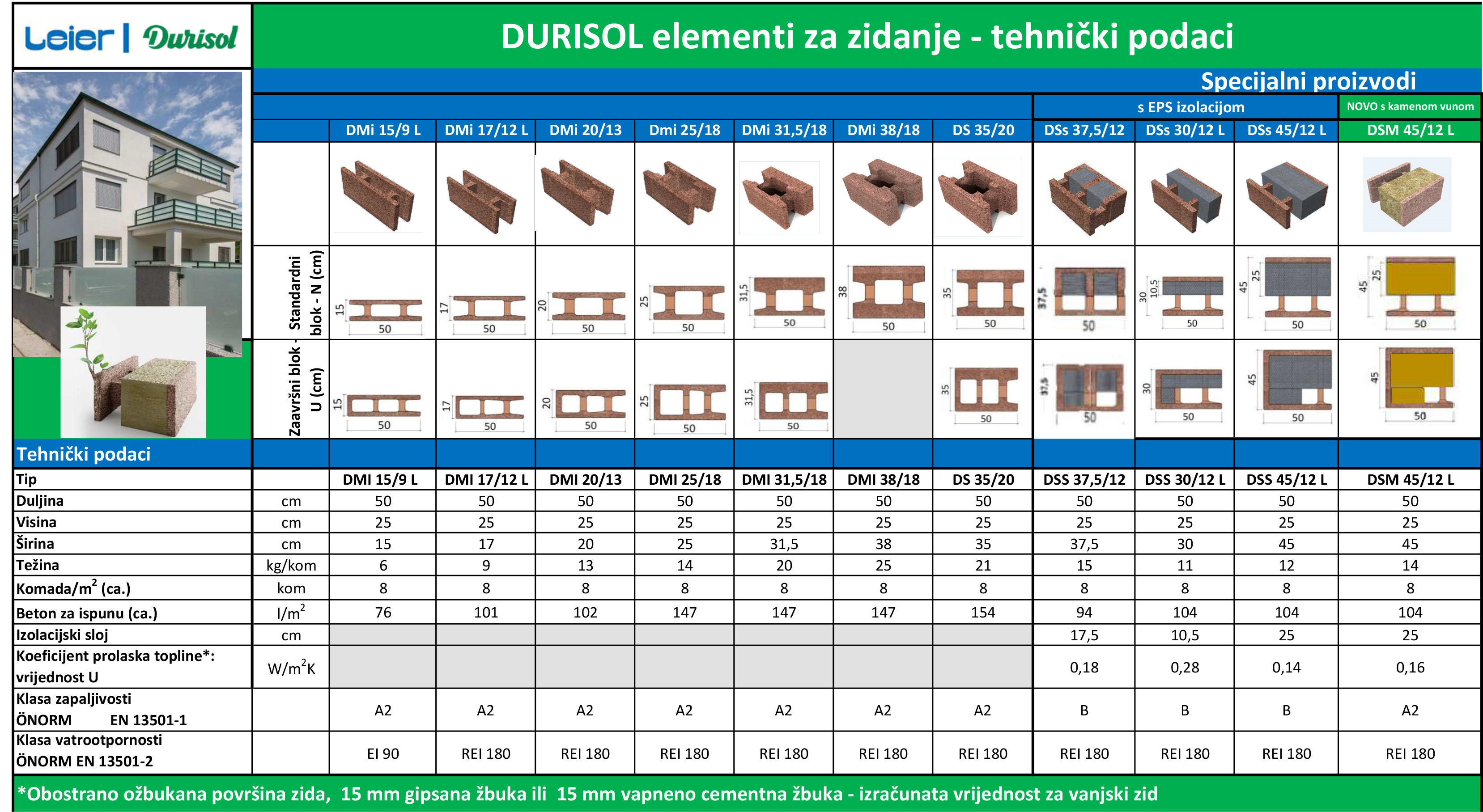 Durisol magasépítő elemek 