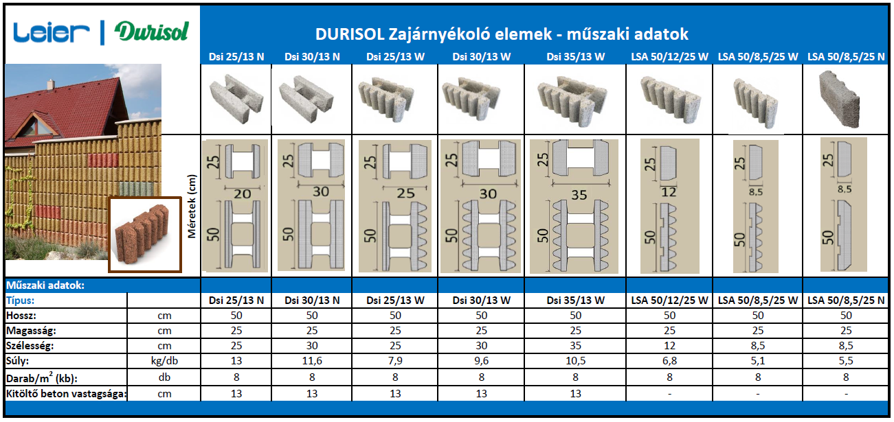 Durisol hanggátló fal elemek